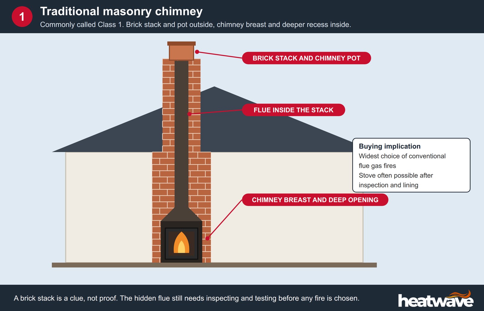 Cross section of a traditional masonry chimney with brick stack, chimney pot, flue and deep fireplace recess